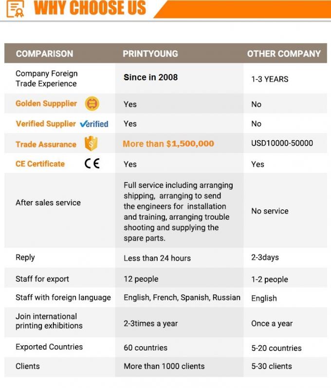 GS-1050 Μηχανή τροφοδοσίας χαρτιού τροφοδοσίας και συγκόλλησης 6