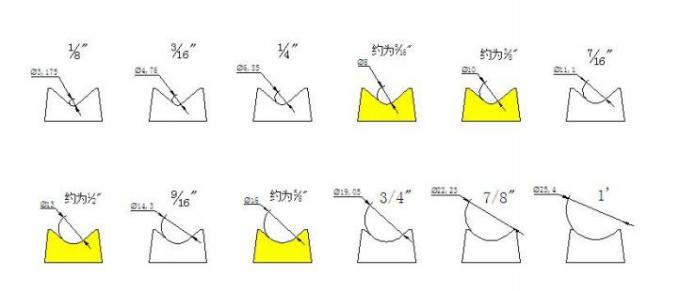 MF-DCM470 Μηχανή κοπής διπλής κεφαλής σε στρογγυλή γωνία 2