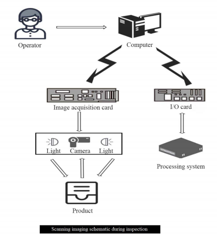 Σύστημα οπτικής επιθεώρησης online OK-4000 4