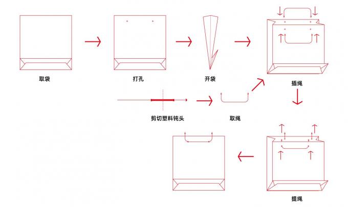 Μηχανή εισαγωγής σχοινιών σε χαρτοσακούλες PRY-450A 2